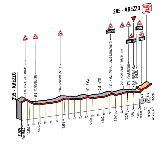 stage-3-1km.jpg