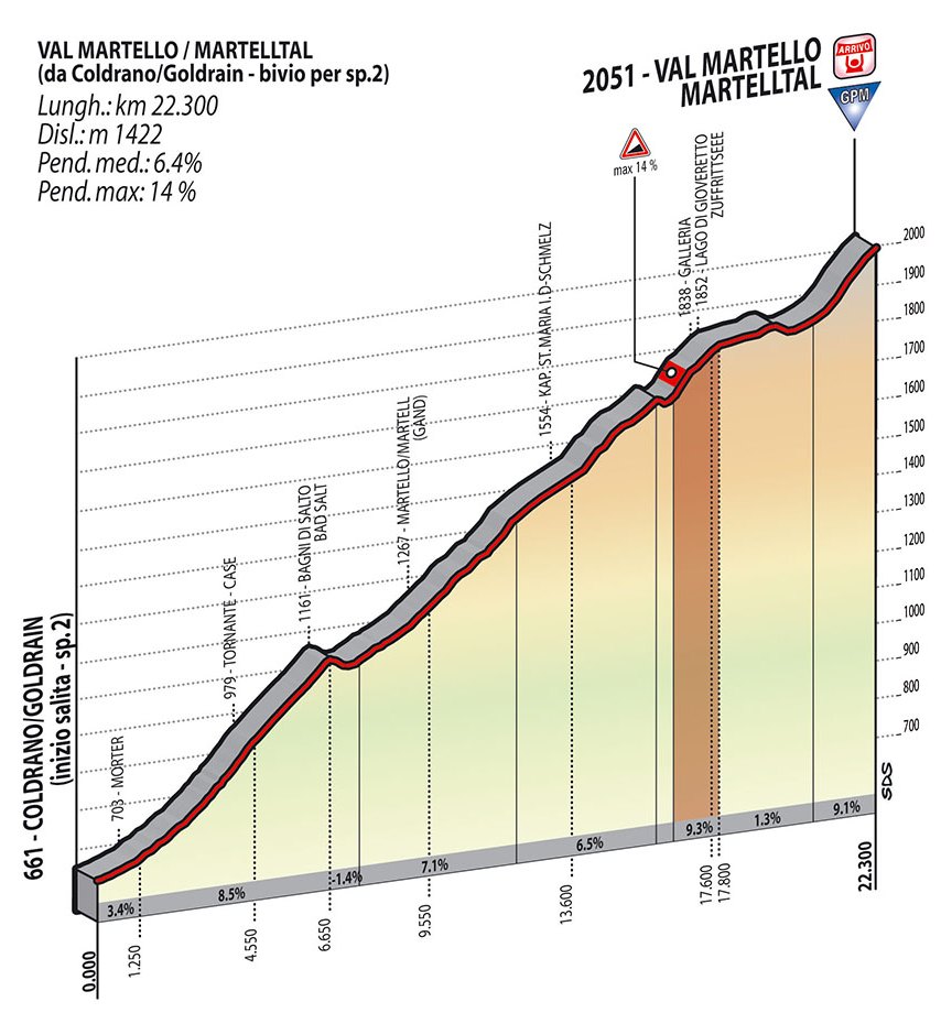 www.cyclingstage.com/images/giro-italy/2014/stage-16-martello.jpg