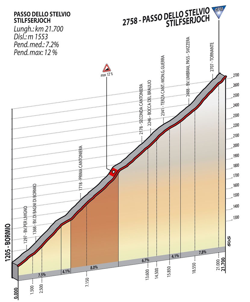 www.cyclingstage.com/images/giro-italy/2014/stage-16-stelvio.jpg